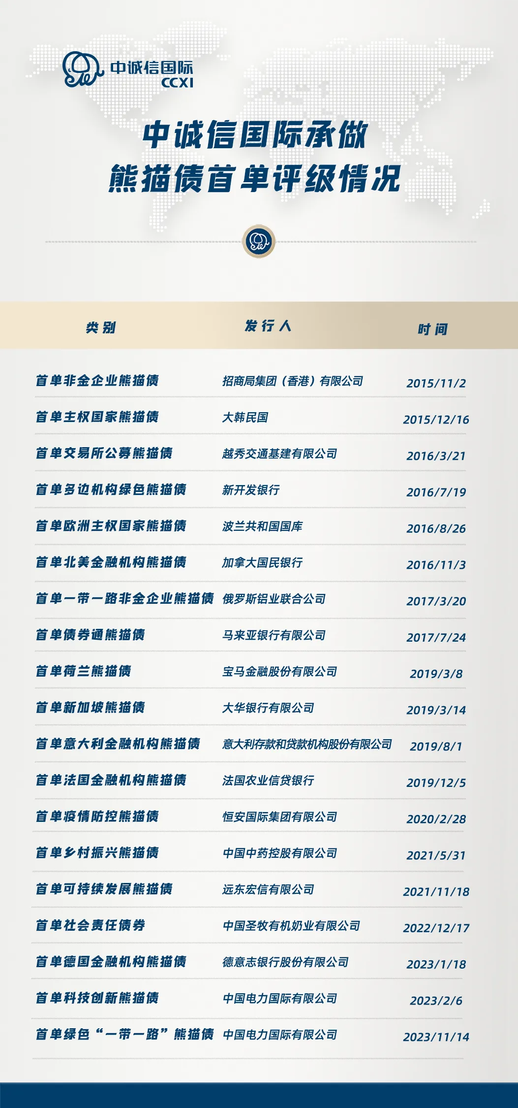 Self Photos / Files - 4