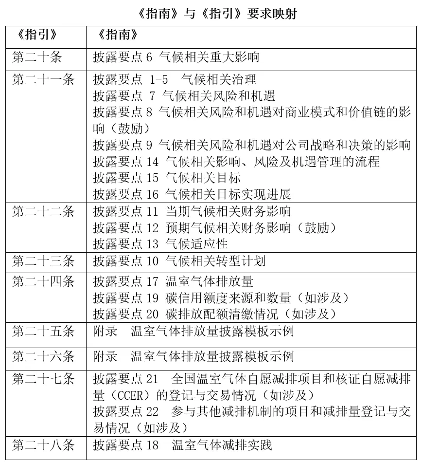 Self Photos / Files - 3